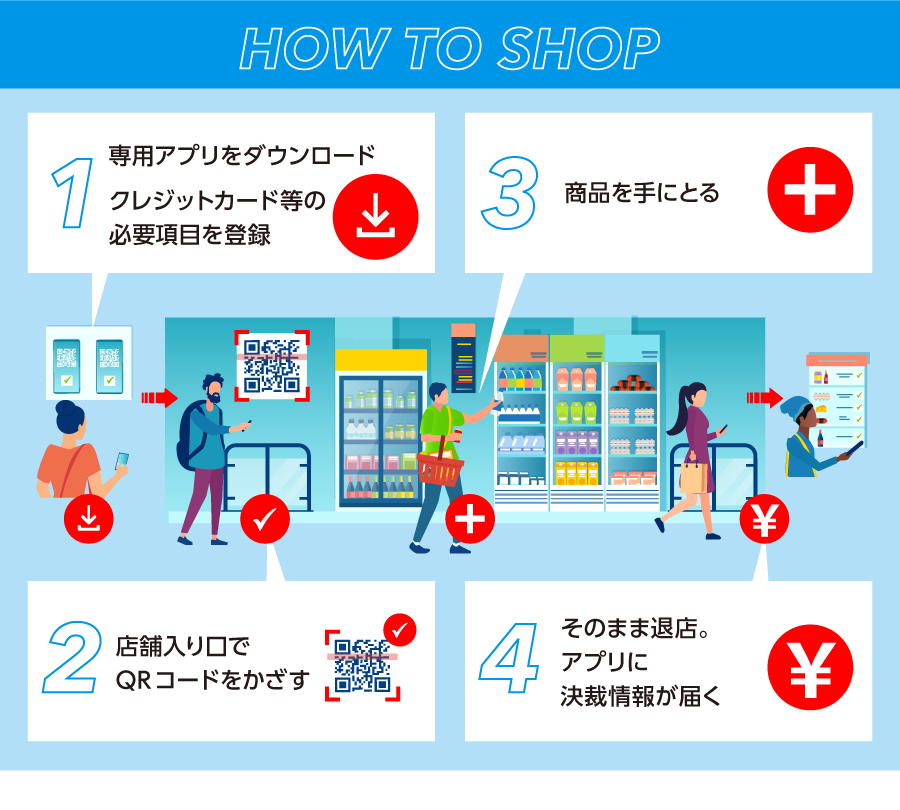 AI STORE LAB 2.0