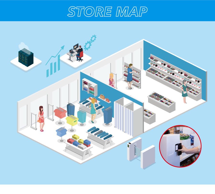 AI STORE LAB 2.0