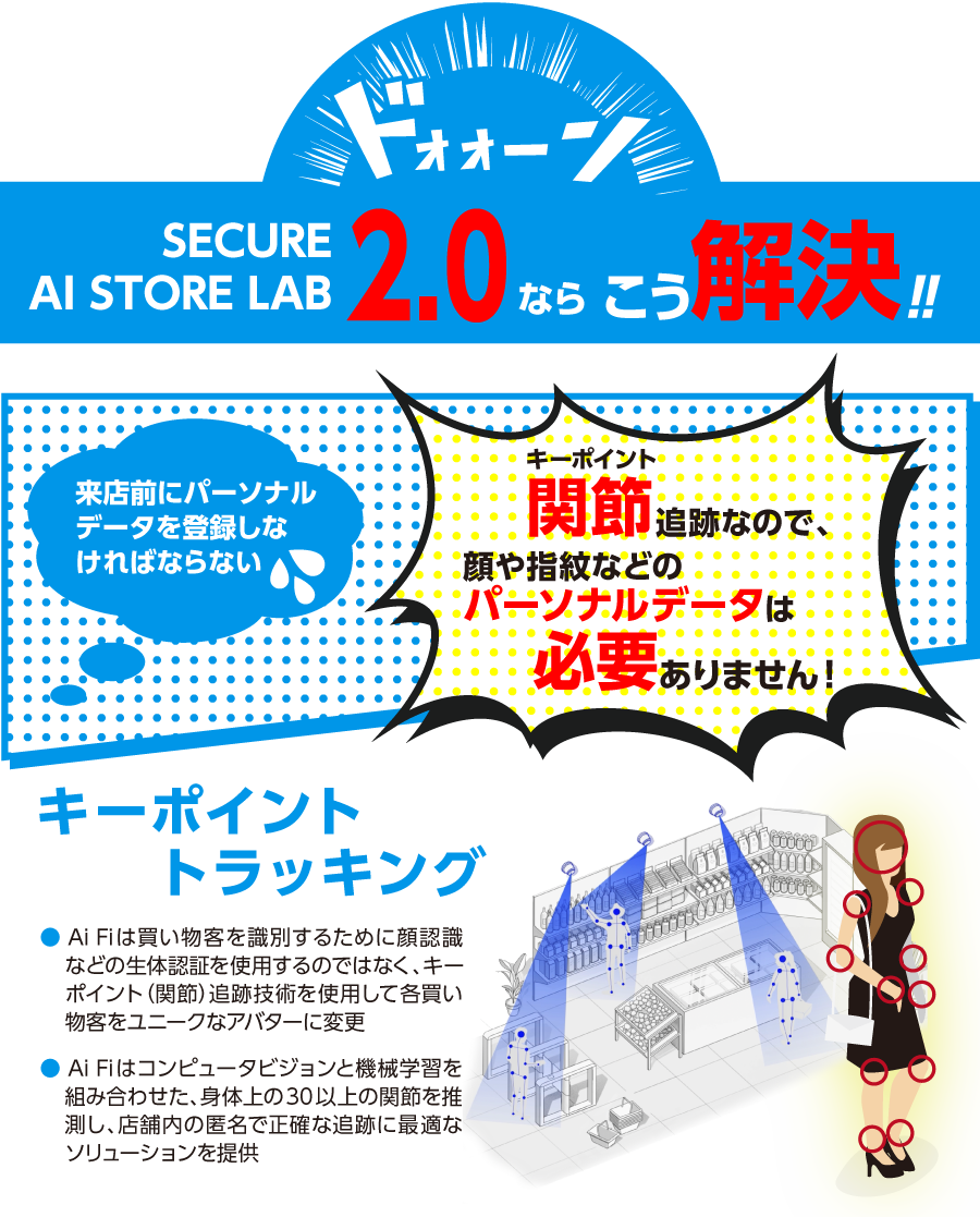 AI STORE LAB 2.0