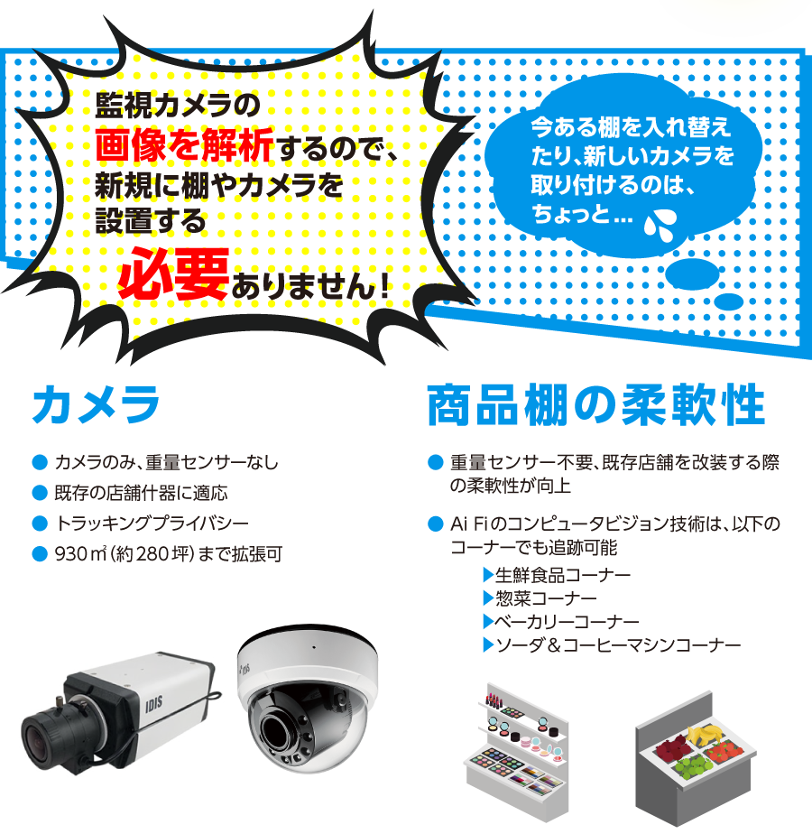AI STORE LAB 2.0