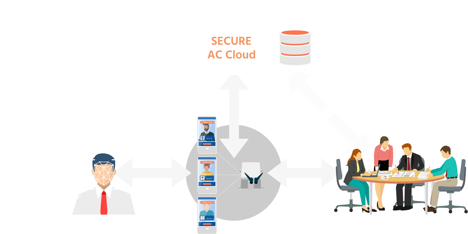 セキュリティ構成図