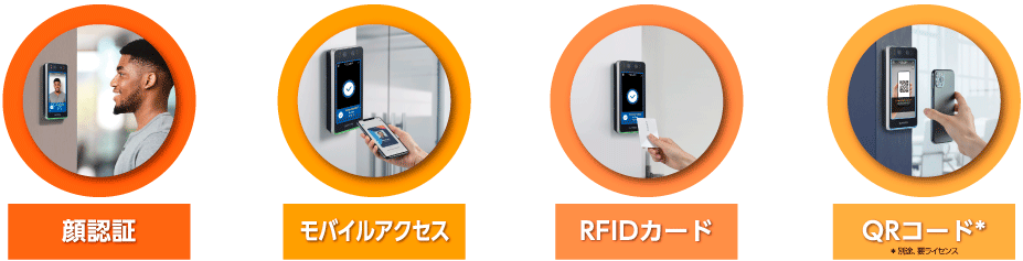 顔認証／モバイルアクセス／RFIDカード／QRコード