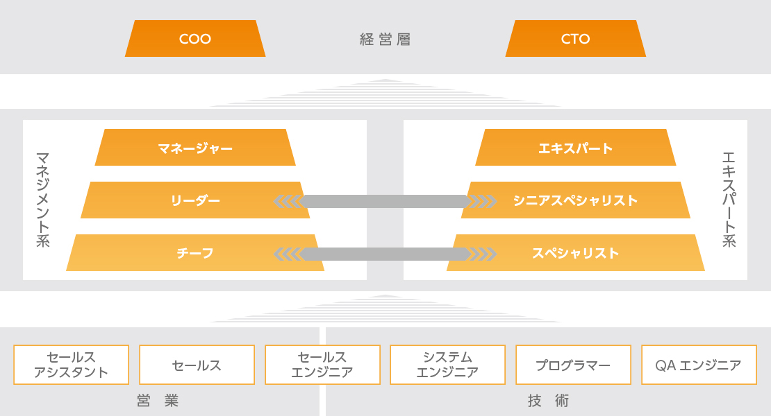 Career Step 株式会社セキュア 採用サイト