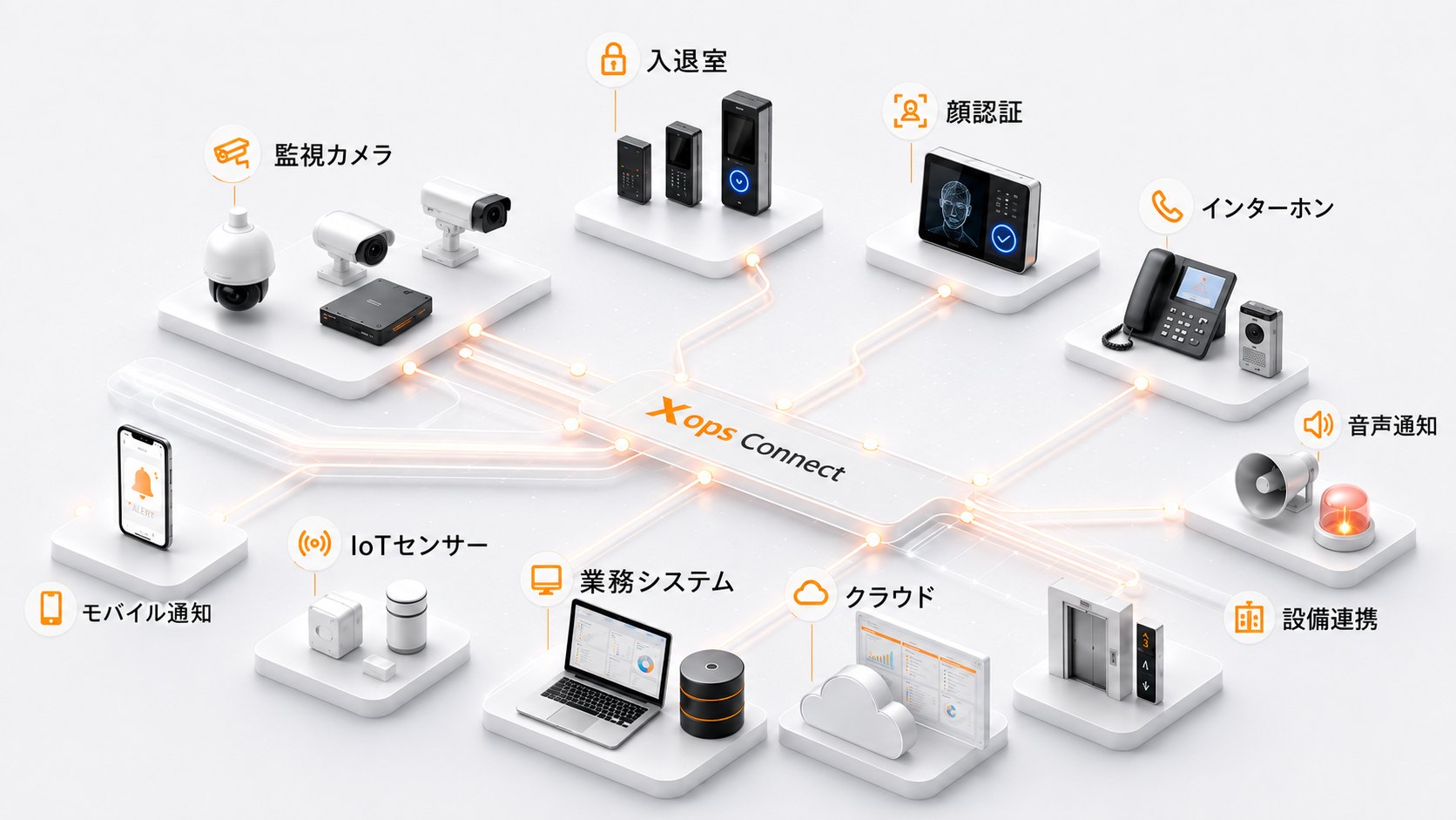 SECURE Xops Connect 連携可能システム・デバイス相関図